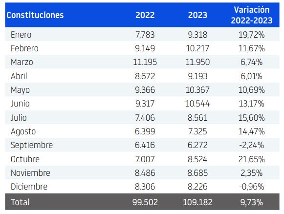 Utilidad de los ficheros de empresas de nueva creación