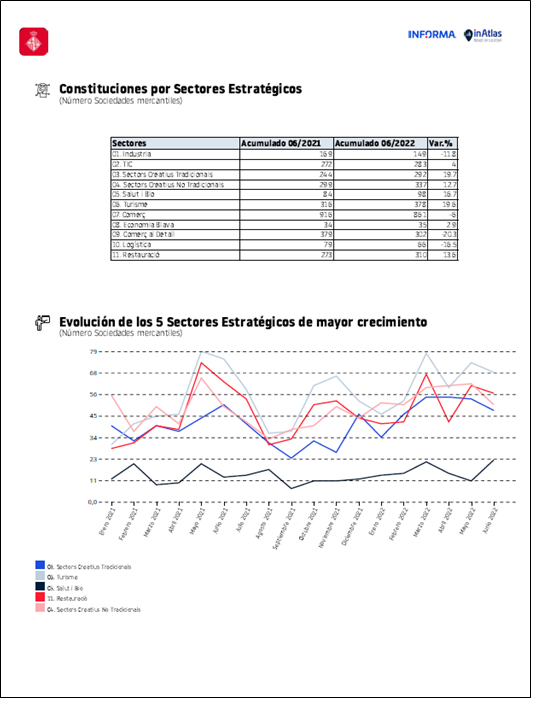 Analyses business demographics for statistical studies