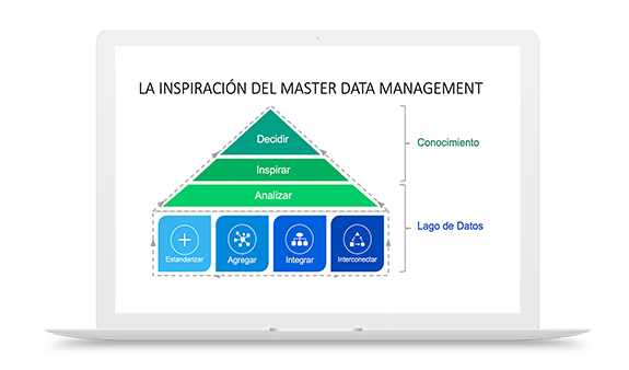 Los pilares del Master Data Management